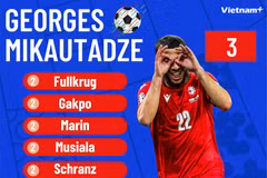 Ai đang dẫn đầu danh sách Vua phá lưới EURO 2024?