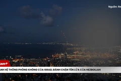 Video hệ thống phòng không của Israel đánh chặn tên lửa của Hezbollah