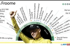 Chris Froome.