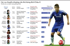 [Infographics] Các vụ chuyển nhượng có giá "gây sốc" ở châu Á