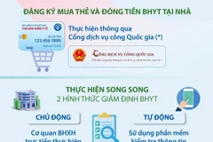 Những chính sách mới về bảo hiểm y tế có hiệu lực từ 1/1/2023