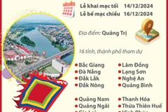 Ngày hội Văn hóa các dân tộc Việt Nam năm 2024 sẽ diễn ra từ ngày 14-16/12 