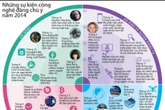 [Infographics] Những sự kiện công nghệ đáng chú ý năm 2014