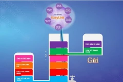 Sản phẩm tài khoản EasyLink của TPBank. (Nguồn: TPBank) 