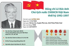 [Infographics] Tóm tắt quá trình công tác của đồng chí Lê Đức Anh