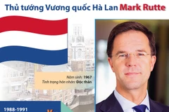Sự nghiệp của Thủ tướng Vương quốc Hà Lan Mark Rutte