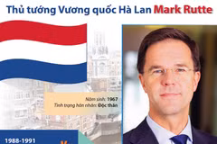 Sự nghiệp của Thủ tướng Vương quốc Hà Lan Mark Rutte