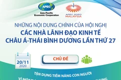 Nội dung chính của hội nghị các nhà lãnh đạo kinh tế châu Á-TBD lần 27