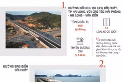 [Infographics] 6 tuyến đường làm thay đổi diện mạo Hạ Long