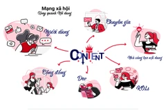 Lễ ra mắt mạng xã hội Lotus sẽ diễn ra ngày 16/09 tại Hà Nội. Cũng trong ngày này, Lotus sẽ phát hành bản dùng thử (open beta) trong khoảng từ 3-6 tháng.(Ảnh chụp màn hình)