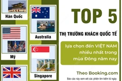 Top 5 thị trường khách quốc tế lựa chọn đến Việt Nam nhiều nhất trong mùa Đông