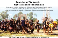 [Infographics] Cồng chiêng Tây Nguyên là Kiệt tác văn hóa của nhân dân