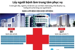 [Infographics] Cải thiện chất lượng, thái độ phục vụ người bệnh