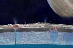 Phát hiện tia nước bắn ra từ cực nam mặt trăng của sao Mộc