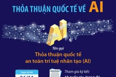 Thỏa thuận Quốc tế chi tiết đầu tiên về an toàn Trí tuệ Nhân tạo