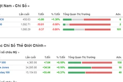 Ảnh minh họa. (Nguồn: Investing)