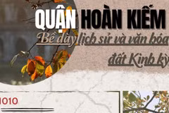 Quận Hoàn Kiếm: Nghìn năm Thăng Long nơi ngõ nhỏ, phố nhỏ 