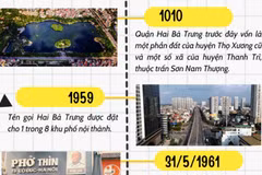Quận Hai Bà Trưng: Một góc sầm uất của nội thành Hà Nội