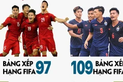 Những điều cần biết trước trận ''đại chiến'' Việt Nam - Thái Lan