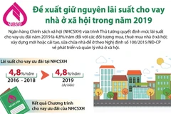 Đề xuất giữ nguyên lãi suất cho vay nhà ở xã hội trong năm 2019