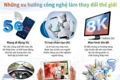 [Infographics] Những xu hướng công nghệ làm thay đổi thế giới