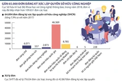(Đồ họa: Thanh Trà/Vietnam+)