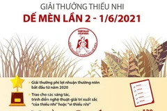 [Infographics] Trao giải Giải thưởng Thiếu nhi Dế Mèn lần 2