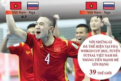 Nhìn lại hành trình của tuyển Việt Nam tại FIFA Futsal World Cup