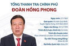 [Infographics] Tổng Thanh tra Chính phủ Đoàn Hồng Phong
