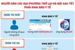 Người dân các địa phương trở lại Hà Nội sau Tết phải khai báo y tế