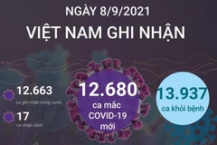 [Infographics] Việt Nam ghi nhận 563.676 ca mắc COVID-19