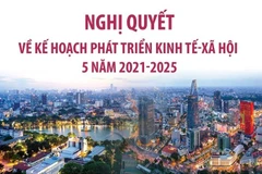 Nghị quyết về Kế hoạch phát triển kinh tế-xã hội 5 năm 2021-2025