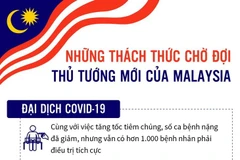 [Infographics] Những thách thức chờ đợi thủ tướng mới của Malaysia