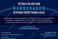 Vệ tinh của Việt Nam NanoDragon sẽ phóng trước tháng 3/2022