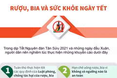 [Infographics] Những khuyến cáo về bia, rượu trong những ngày Tết