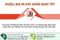 [Infographics] Những khuyến cáo về bia, rượu trong những ngày Tết