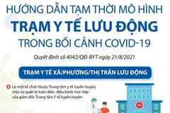 [Infographics] Trạm y tế lưu động - Đưa y tế đến gần dân nhất