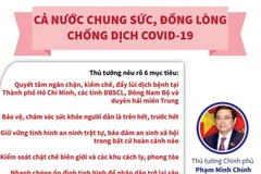 [Infographics] Cả nước chung sức, đồng lòng chống dịch COVID-19