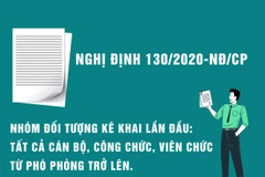 [Video] Kê khai tài sản không trung thực sẽ bị xử phạt nặng