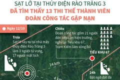 [Infographics] Đã tìm thấy 13 thi thể thành viên Đoàn công tác gặp nạn