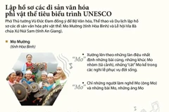 [Infographics] Lập hồ sơ các Di sản Văn hóa Phi vật thể trình UNESCO