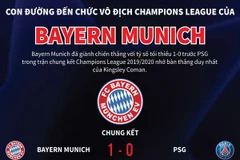 [Infographics] Con đường vô địch Champions League của Bayern Munich