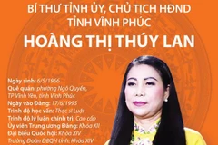 Bí thư Tỉnh ủy, Chủ tịch HĐND tỉnh Vĩnh Phúc Hoàng Thị Thúy Lan