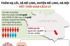 [Infographics] Thôn Hạ Lôi hết thời gian cách ly phong tỏa COVID-19