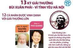 [Infographics] 13 kỳ giải thường Bùi Xuân Phái - Vì tình yêu Hà Nội