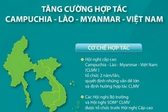 [Infographics] Tăng cường hợp tác Campuchia-Lào-Myanmar-Việt Nam