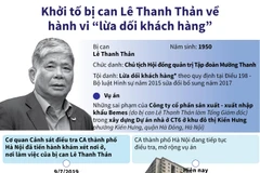 [Infographics] Khám xét trụ sở, nhà riêng của bị can Lê Thanh Thản