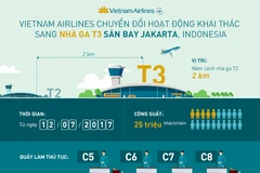 Mô hình tổng thể nhà ga T3 khi Vietnam Airlines chuyển sang khai thác. (Ảnh: Vietnam Airlines cung cấp)