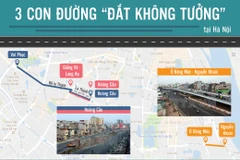 [Infographics] Kỷ lục của đoạn đường “đắt không tưởng” ở Hà Nội