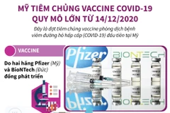 Mỹ tiêm chủng vắcxin COVID-19 quy mô lớn từ ngày 14/12